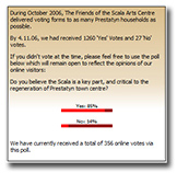 This online poll was started on October 19, 2006 and closed on 22nd February 2009.